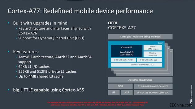 Arm Cortex-A77 CPU  Mali-G77 GPU