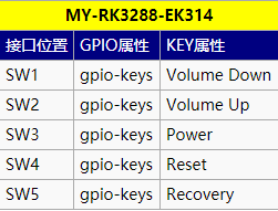 MY-RK3288-EK314 L31079 ֲ2.6.1.1.png