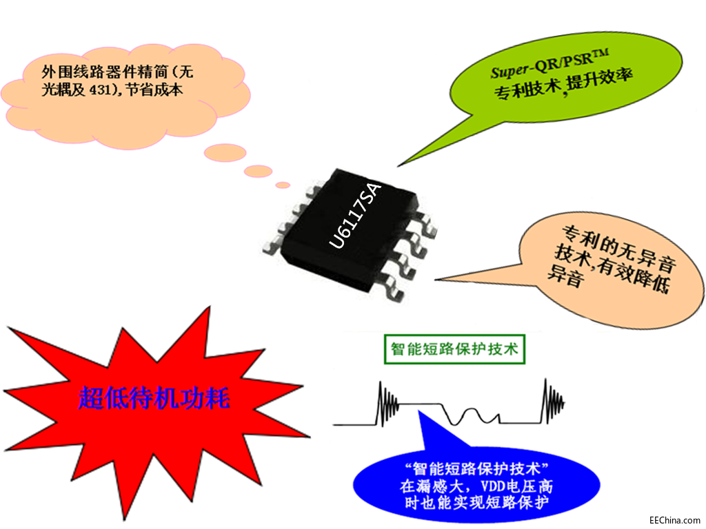 U6117SAص.png