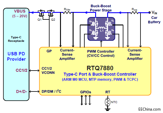 ڹƳRichtek RTQ7880ĳ漶Ӧý