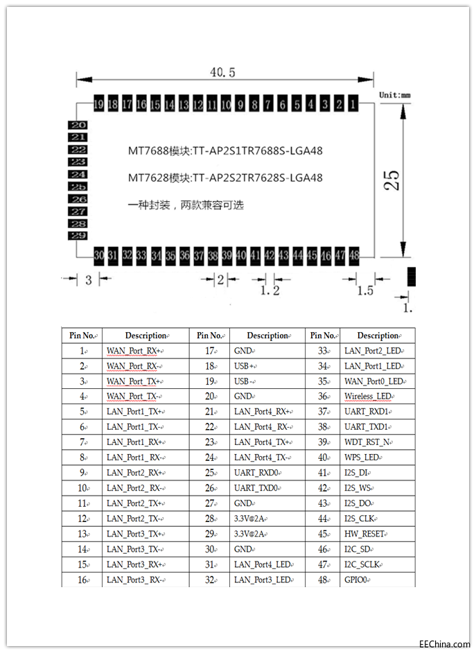 TT-AP2S1TR7688S-LGA48_.png