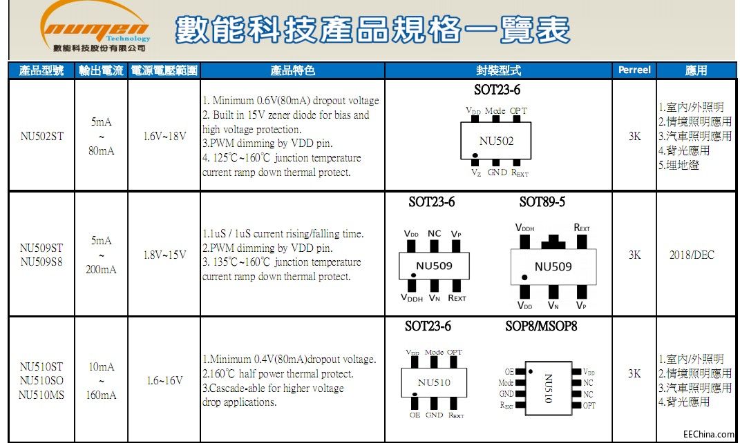 ܲƷNU502 NU510ϵ.JPG