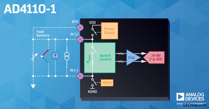 ADI-PR-(AD4110-1)-ͼ1-2Sc.jpg