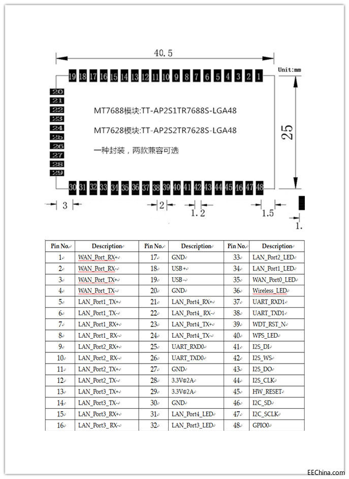 TT-AP2S1TR7688S-LGA48_.jpg