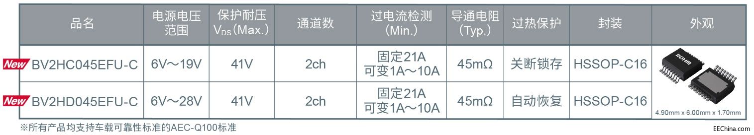 ɶϵͳİ뵼屣˿ܸ߱߿BV2Hx045EFU-C