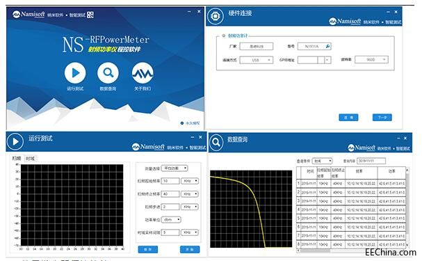 NS-RF Power Meter ƵʼƳ̿Ʒֲ