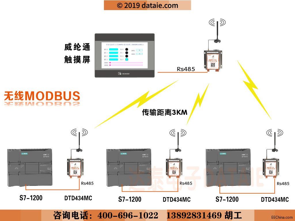 1200PLC͵豸дͨѶɿڣ