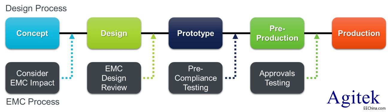 EMC_Process_Image.jpg