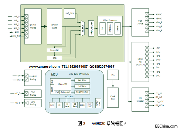 AG9320|AG9320|Type-CתHDMI/VGA