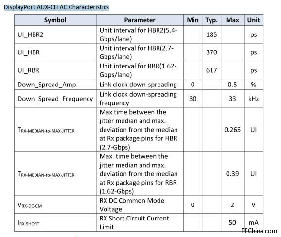 AG9320DisplayPort AUX-CH AC Characteristics.jpg