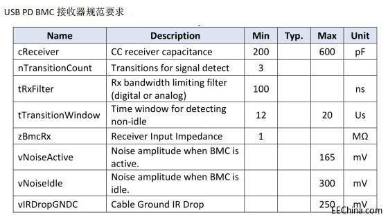 AG9320 USB PD BMC 淶Ҫ.jpg