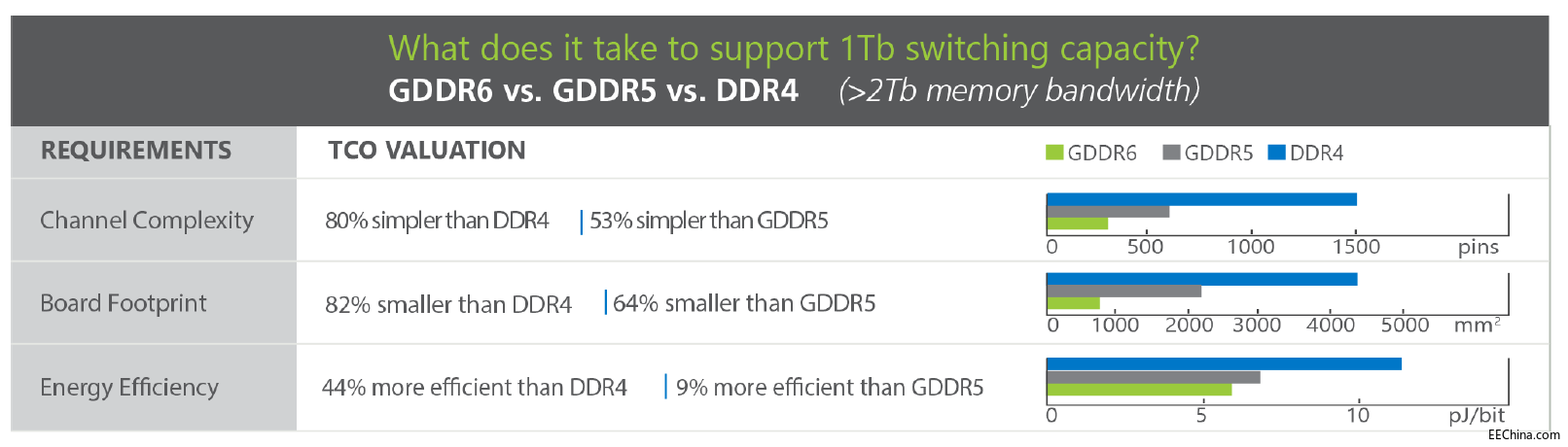 GDDR6ƴͼμչӦ