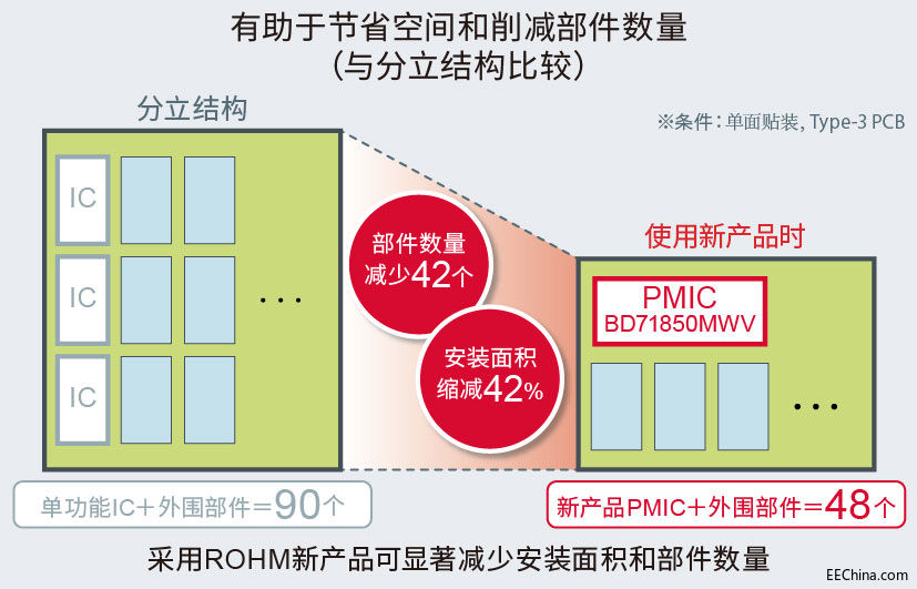 ROHMǳڶ֡i.MX 8M NanoϵСĵԴICBD71850MWV