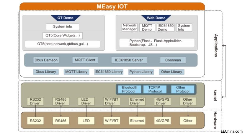 ߽MEasy磺STM32MP1IOTοv1523.jpg