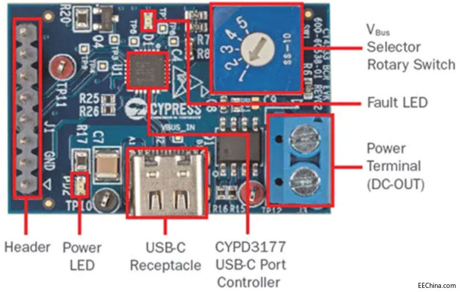 USB-CǿΪͨó׼