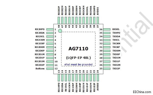 AG7110 LQFP48.png