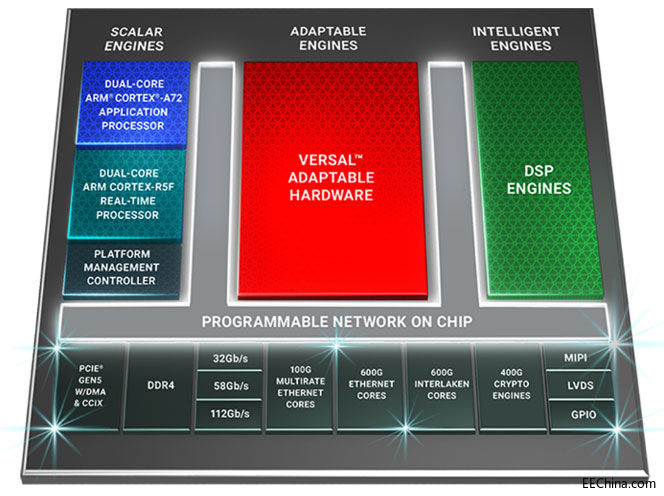 Xilinx ƼƳȫߡܶߵӦƽ̨