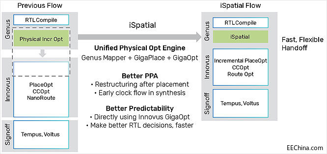 Cadence_Digital_iSpatial_Fl.jpg