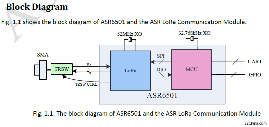ASR6501  1.png