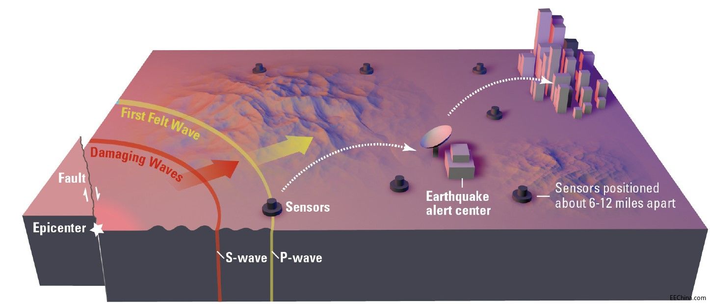 ADI技术文章 图10 - - 了解地震信号检测网络的基础知识.jpg