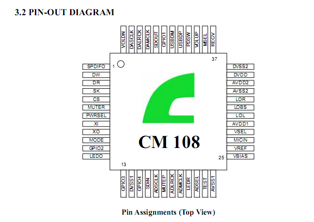 ZCC108Bһ߶ȼɵļ˾ĵоƬUSBƵ   CM108B
