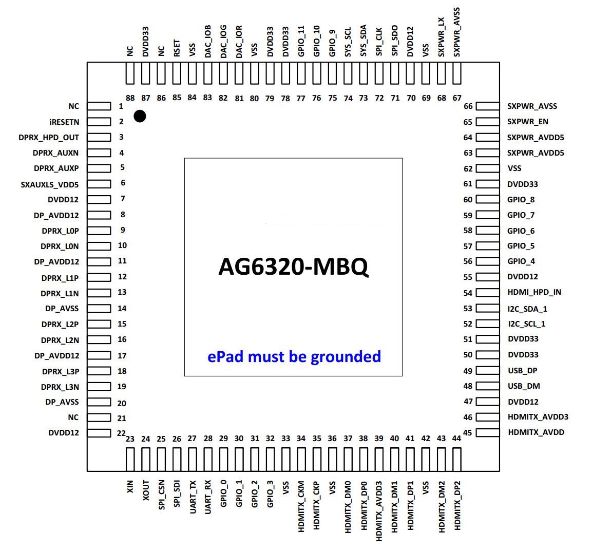 DPתHDMI/VGAic_AG6320Ĺ