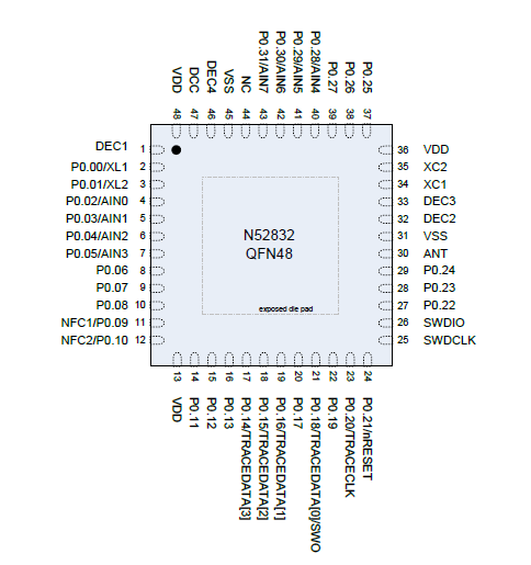 nrf52832QFAA  1.png