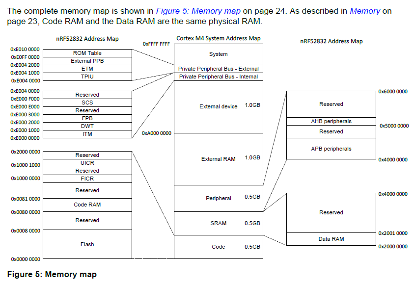 nrf52832QFAA  2.png