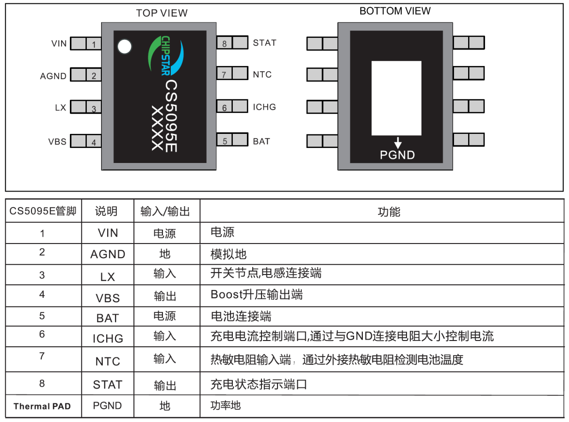 USB 5Vθ˫8.4V/12.6V﮵س磿