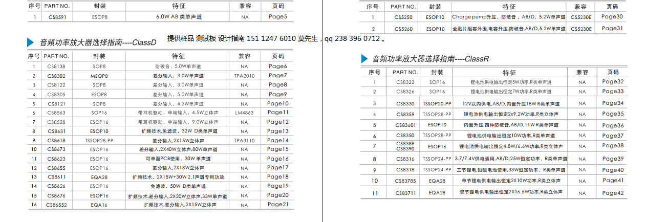 CS8302STPA2010˲ͨ3.0W칦о