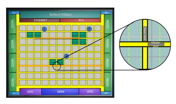 Ƭ磨NoCķչ߶FPGA