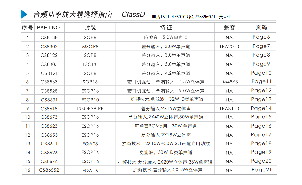cs8121 cs8305 cs8122 cs8302 빦