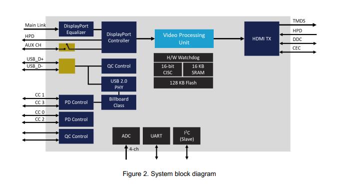 USB-CתHDMI/VGAPD3.0ä巽AG9321