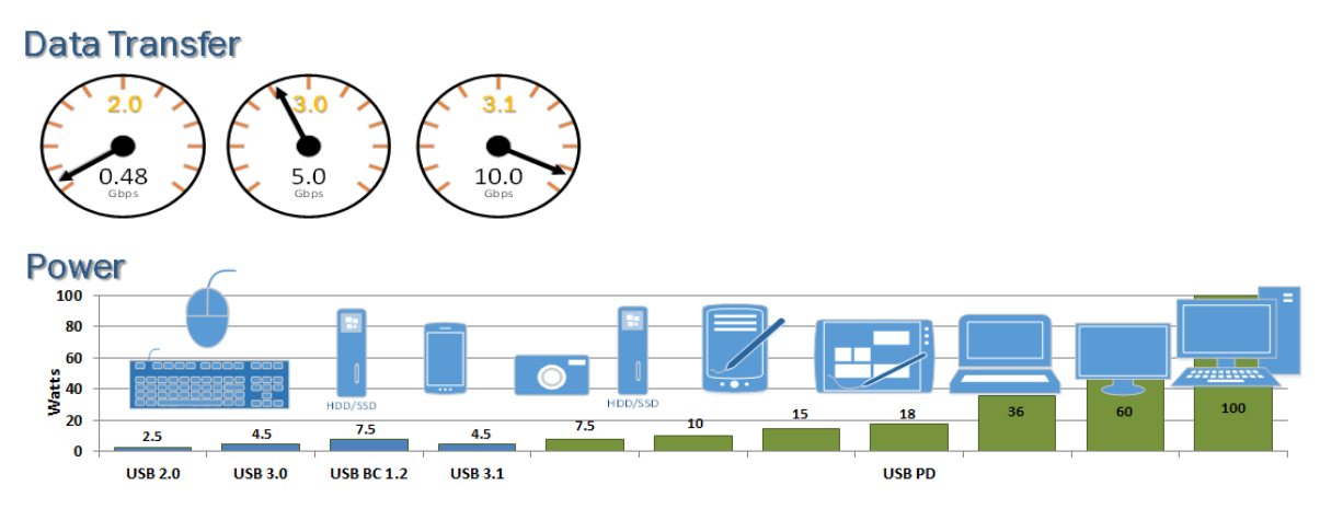 USB Type-C11