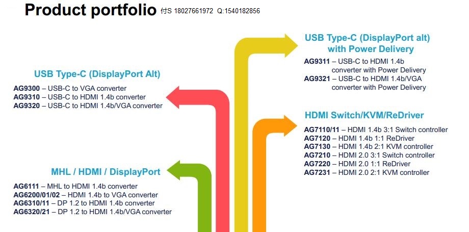 AlgoltekƷѡ|תHDMI|תVGA|AGƼ|Algoltek