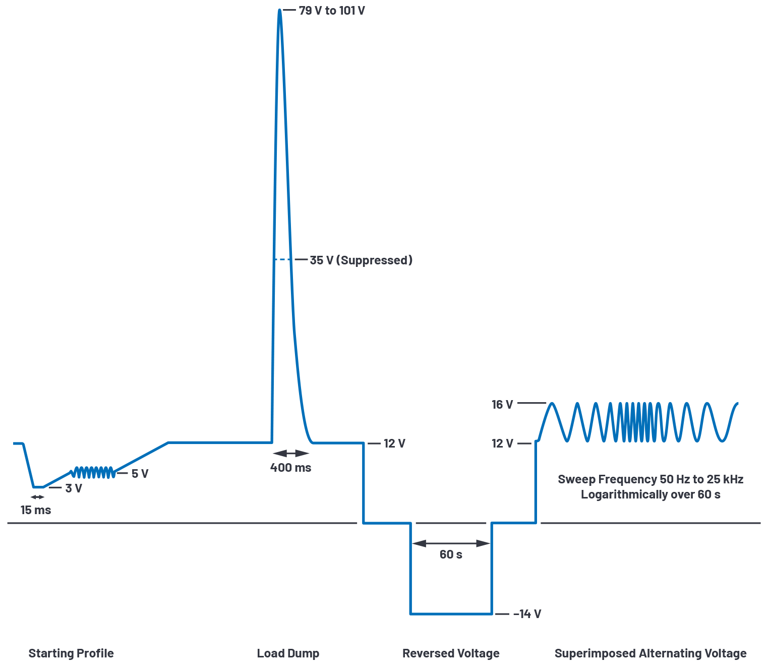 Fig 2 - ADI - Ϊϵͳṩͱ޿Чʸߴ99.9%.png