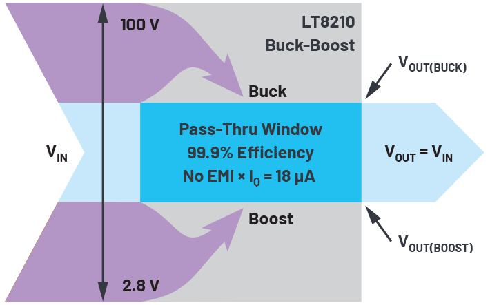 Fig 4 - ADI - Ϊϵͳṩͱ޿Чʸߴ99.9%.png