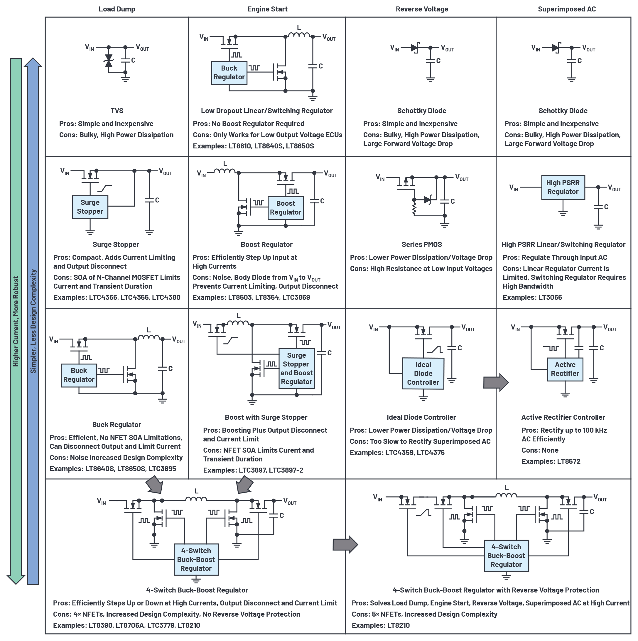 Fig 3 - ADI - Ϊϵͳṩͱ޿Чʸߴ99.9%.png