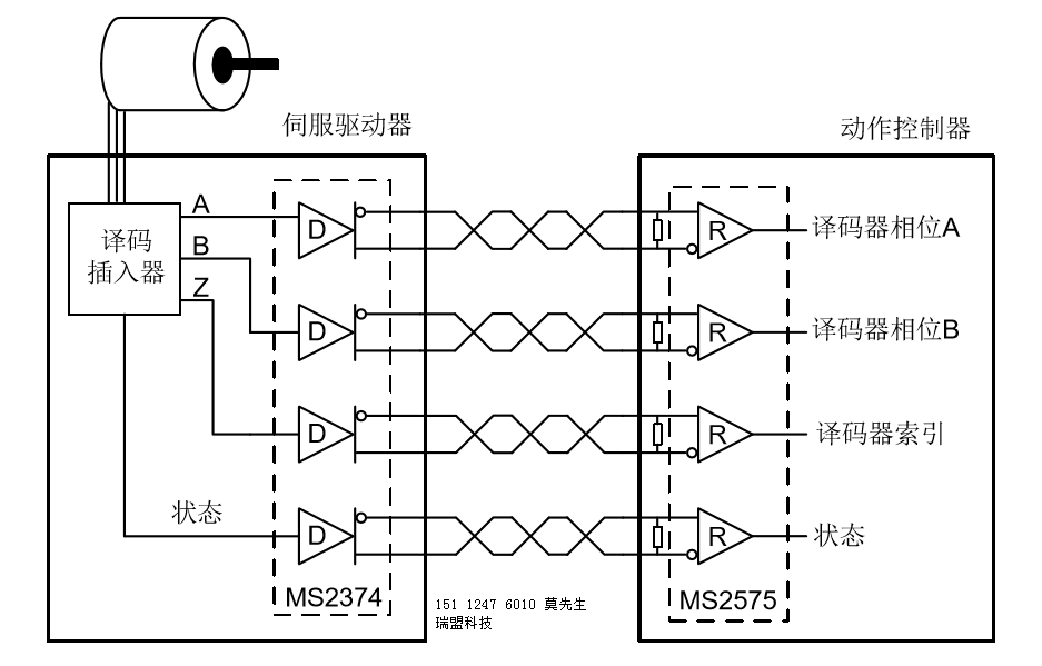 AM26LS31/AM26LS32/AM26C32͹ġ ESD  RS485/RS422 ͨѶӿڵ·