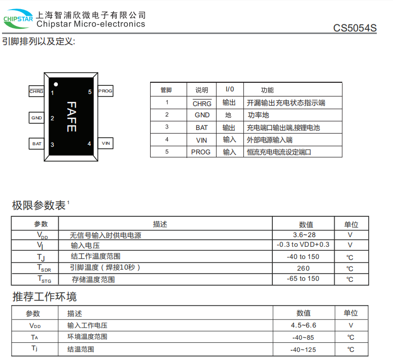 CS5054S3.png
