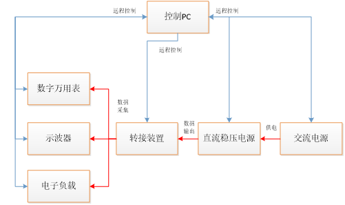 NSAT-3020ֱԴϵͳͼ.png