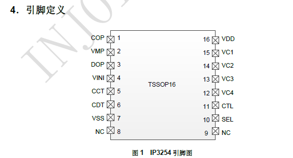 IP3254 ͼ.png