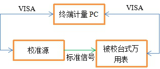 NSAT-3030ñԶϵͳͼ.png