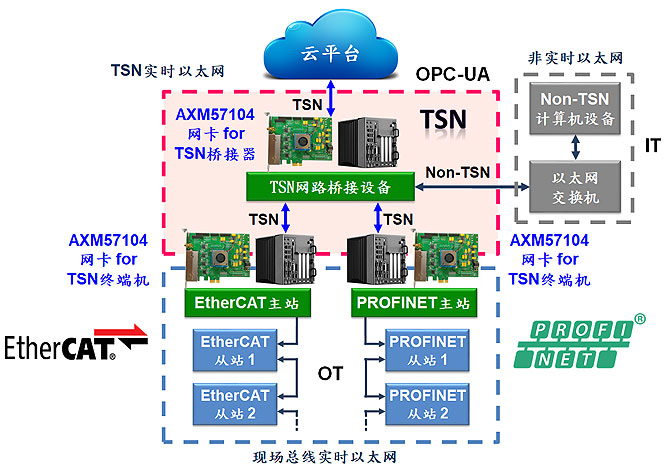 AXM57104-4˿TSN-PCIe.jpg