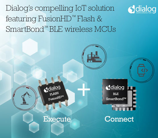 DialogFusionHD NORݲSmartBond͹MCUƽ̨֤