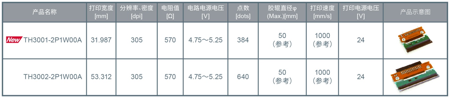 ROHMڴӡڱϢСӡͷTH3001-2P1W00A