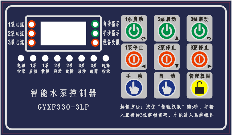 GYXF330-3LPͼ.png
