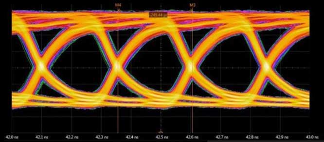 RambusAI/MLѵӦóHBM2Eߵ4.0 Gbps