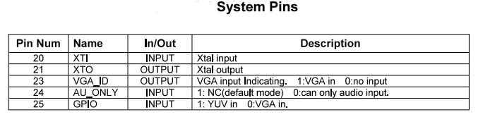 VGAתHDMI|VGAƵתHDMIѶת|VGAתHMDIתƵ·