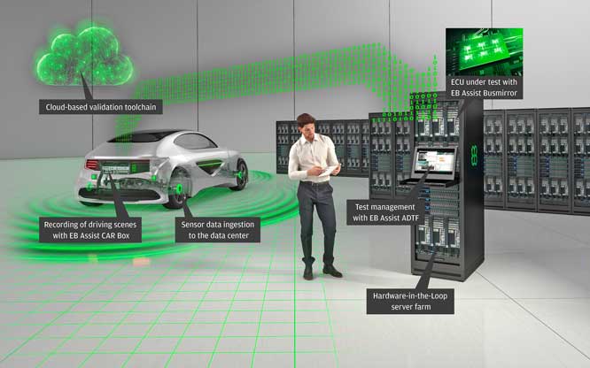 Elektrobit ЯԶʻԺ֤2020 йչ